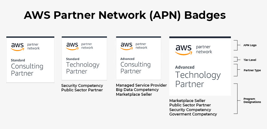 5 Benefits of Working with an AWS Partner Company