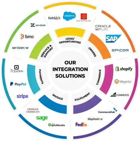 Boost efficiency and growth with streamlined business operations