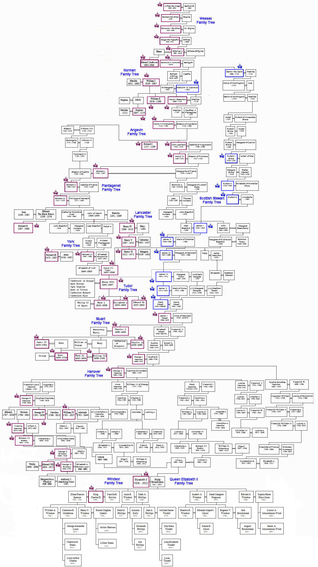 British Monarchy Family Tree