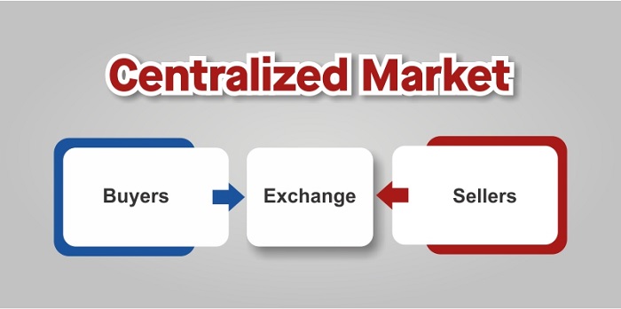 Centralized Market