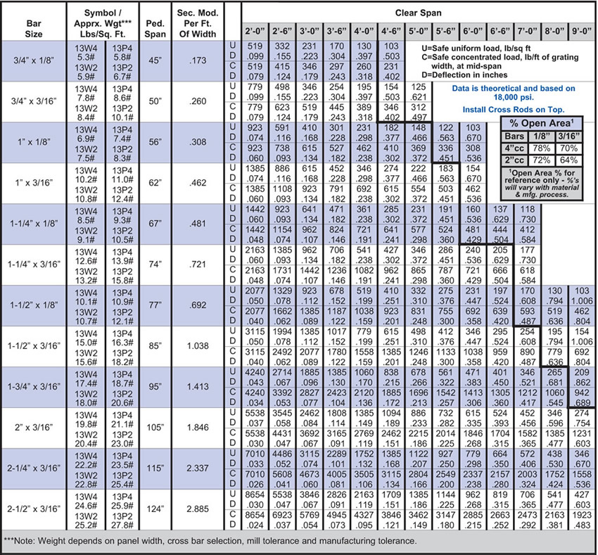 Grating Size Chart