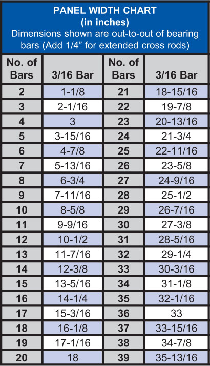 Grating Size Chart