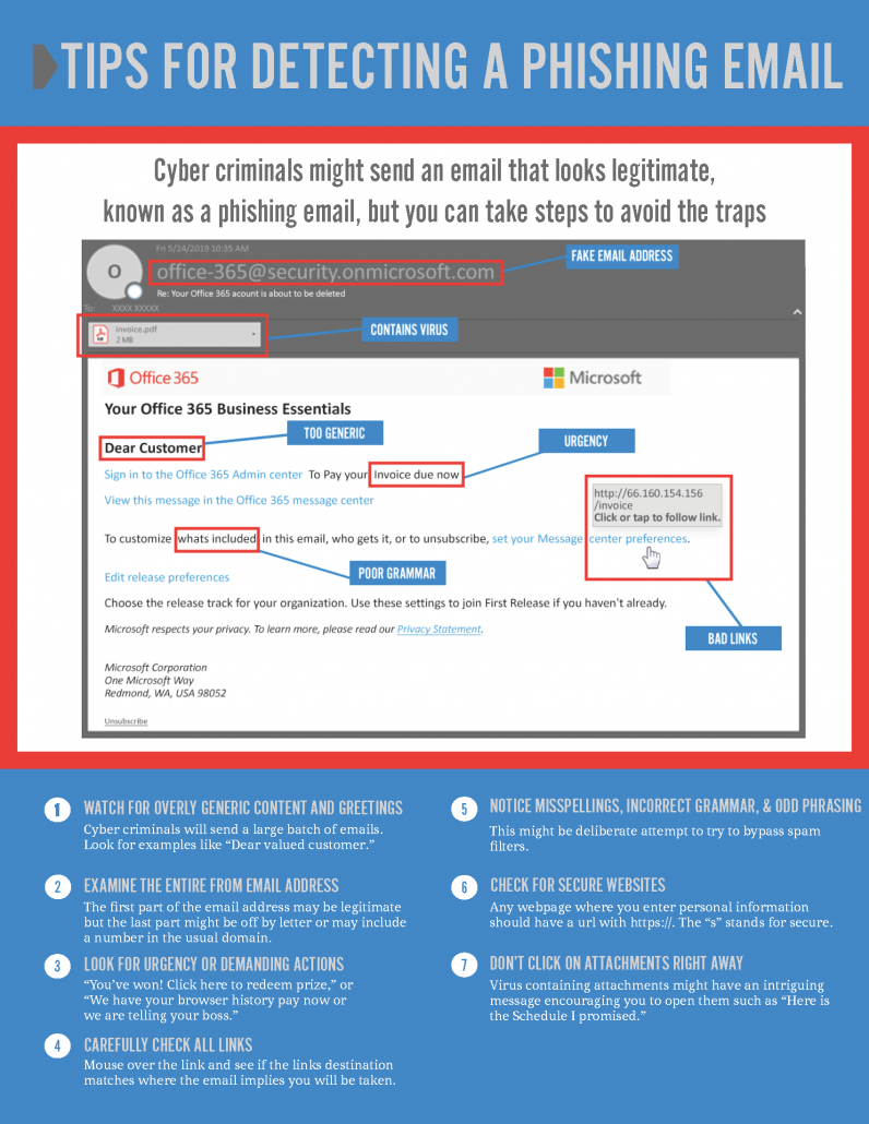 How To Identify Phishing Emails – NBKomputer