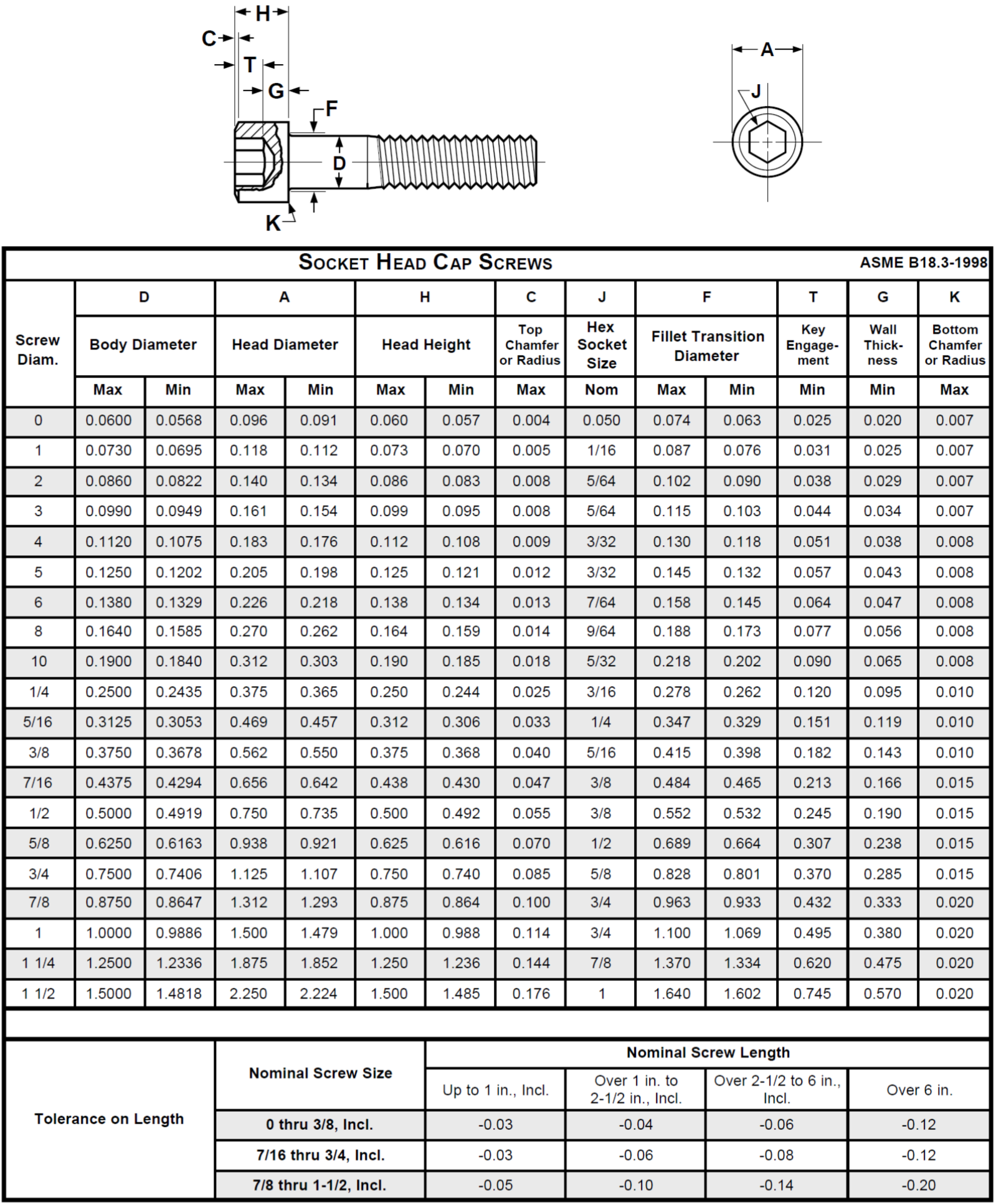 Hex Head Bolt Dimensions Size Chart Us