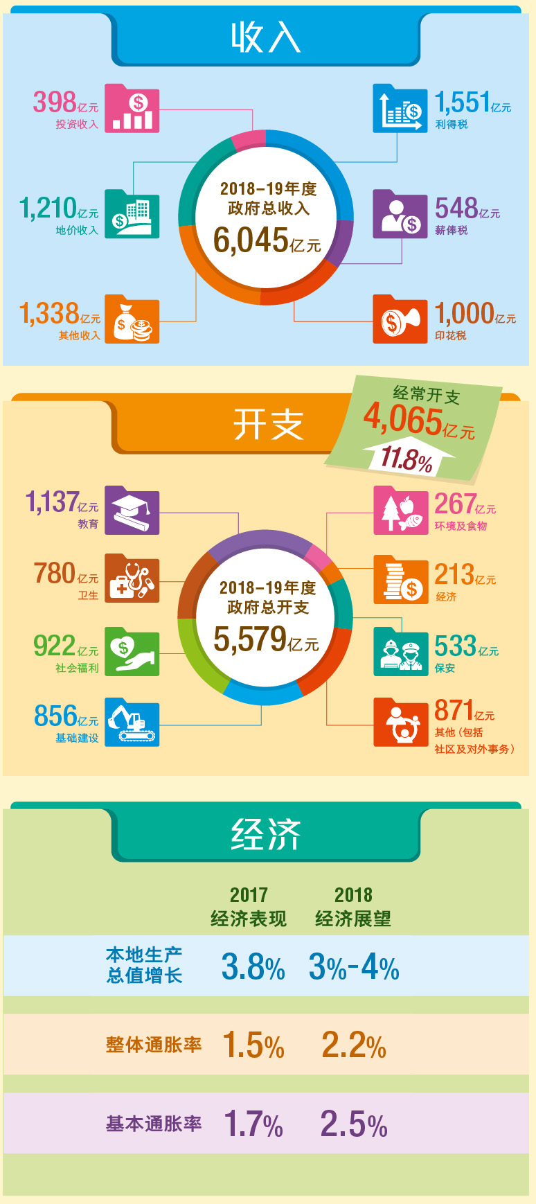 香港 2018-19 年度财政预算案摘要 | 柏昇商务 Atrix