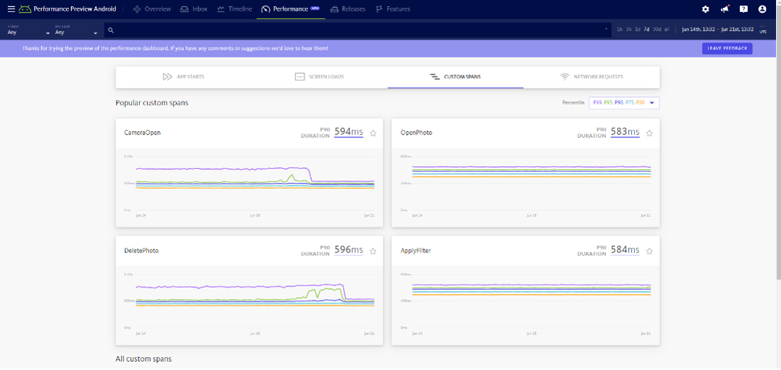 performance monitoring screens