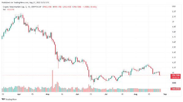 What’s Next for Stocks and Cryptos after Fed’s Jackson Hole Symposium ...