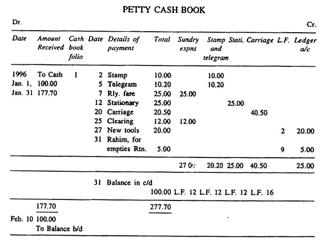 3 Main Types of Cash Books | Farm Business