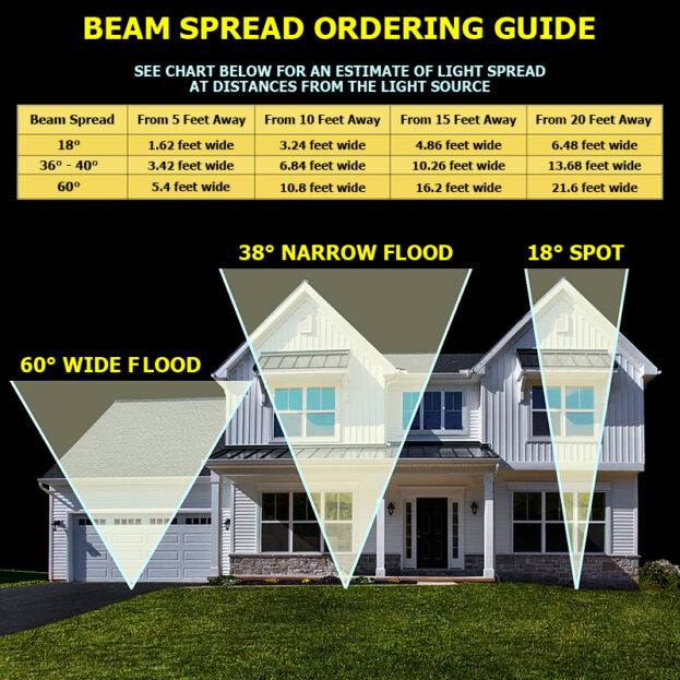 12V/120V LED Boarding Step and Deck Mast Wall Light