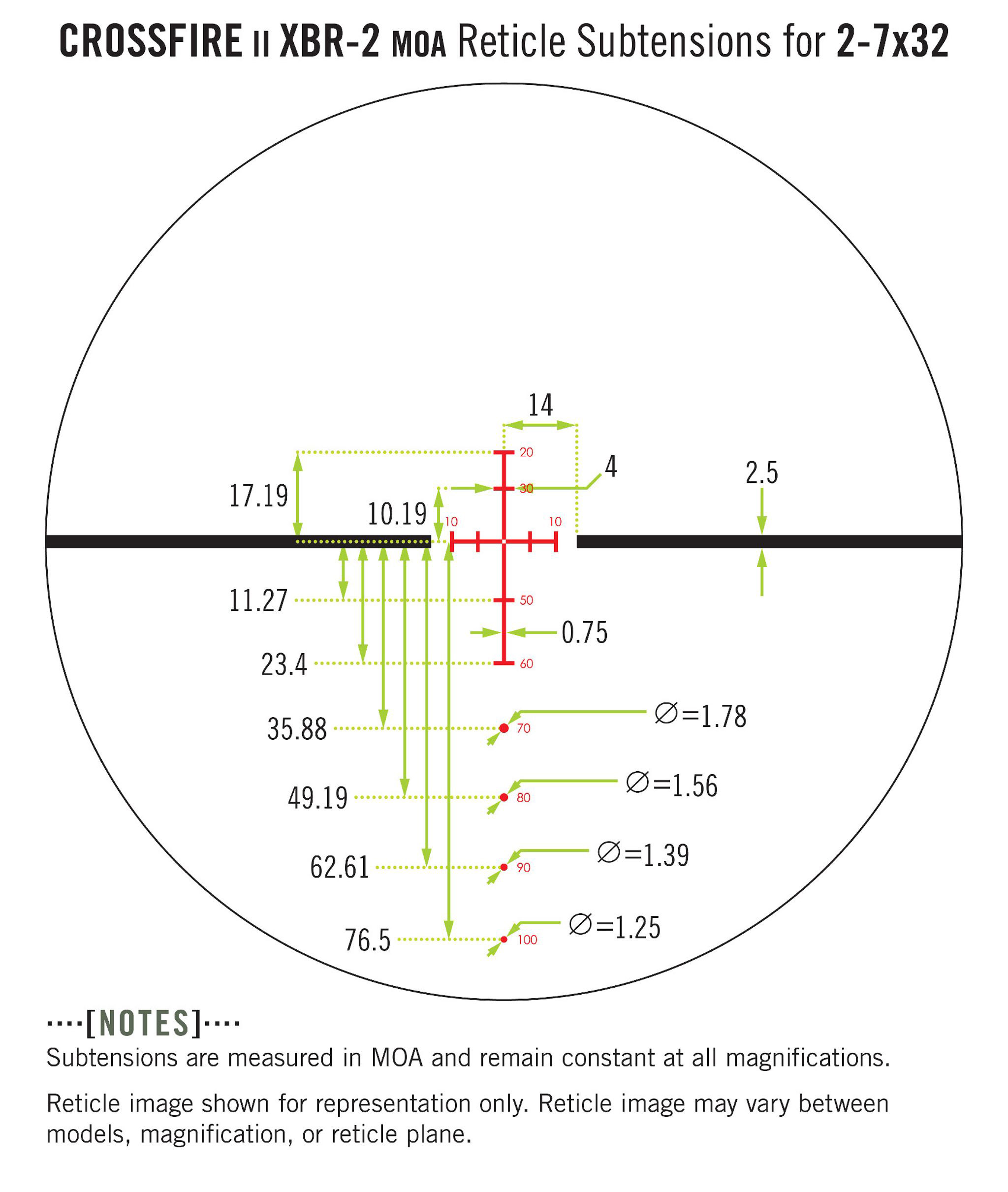 Vortex Bdc Reticle Chart