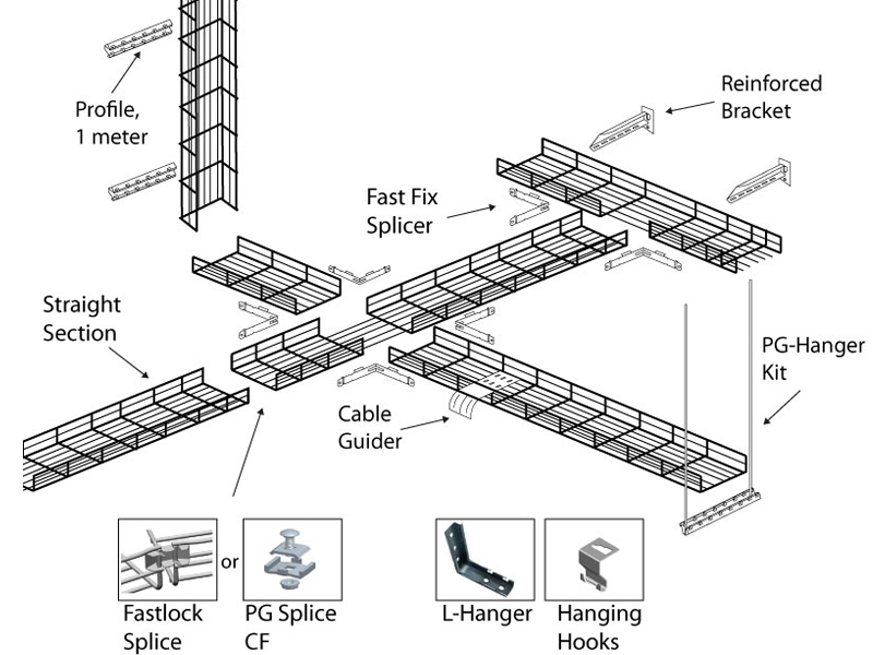 Cable Tray Layout