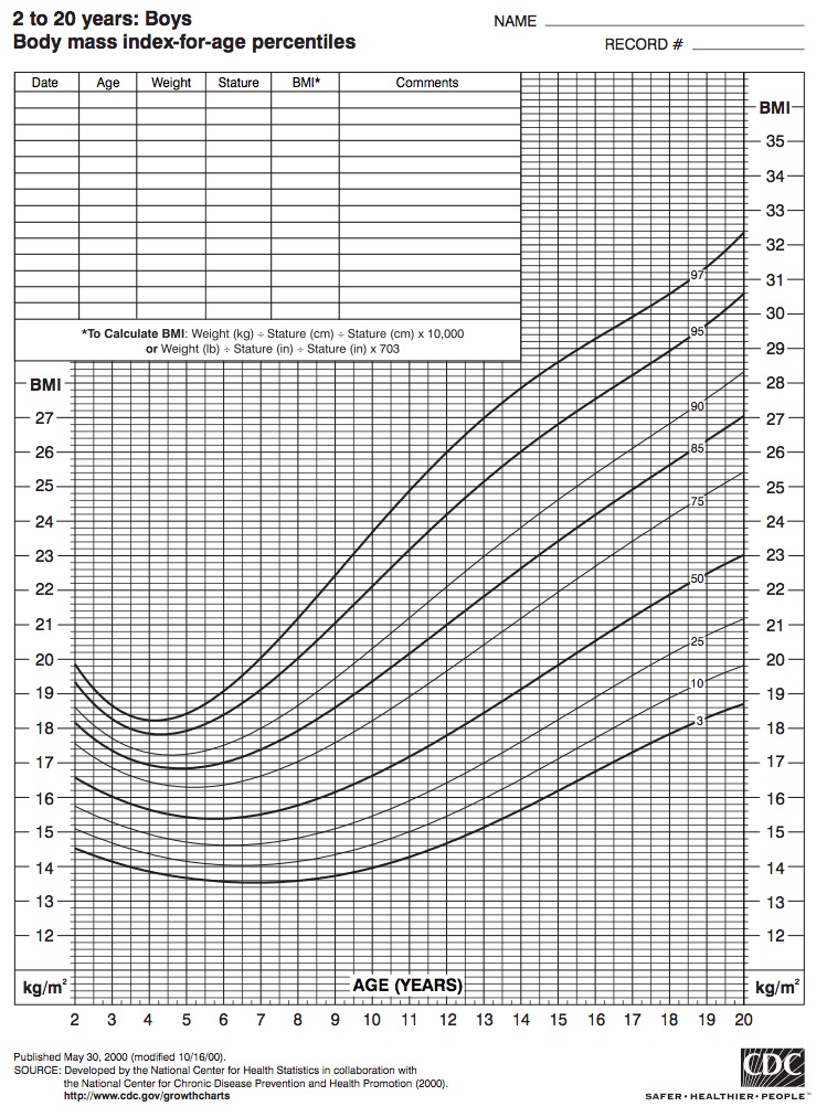 BMI Calculator Body Mass Index