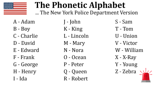 Alphabet Phonetic / Sounds Of English Vowels And Consonants Phonetic ...