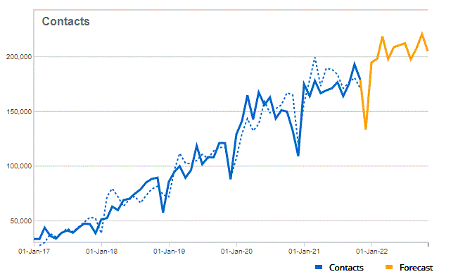 image example output from the online forecasting tool