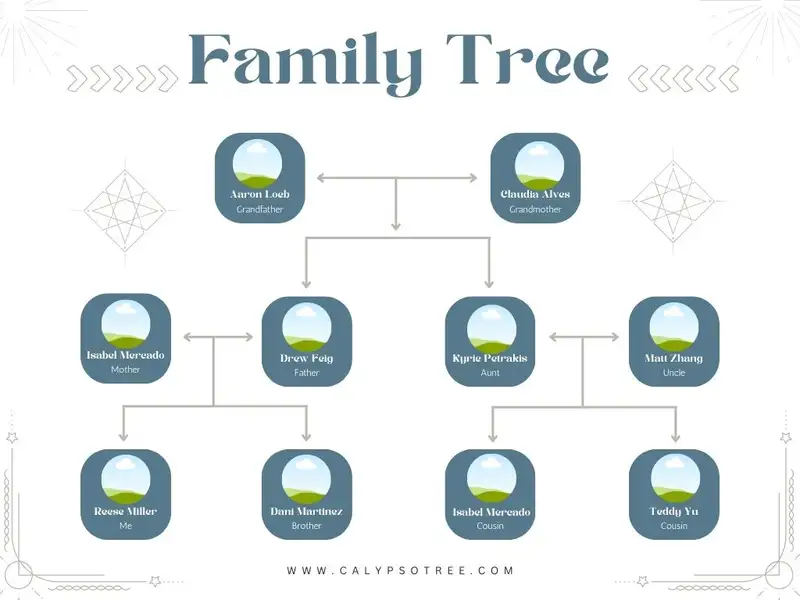 20 Sample Family Tree Template Free (Printable, Word, Excel & PDF ...