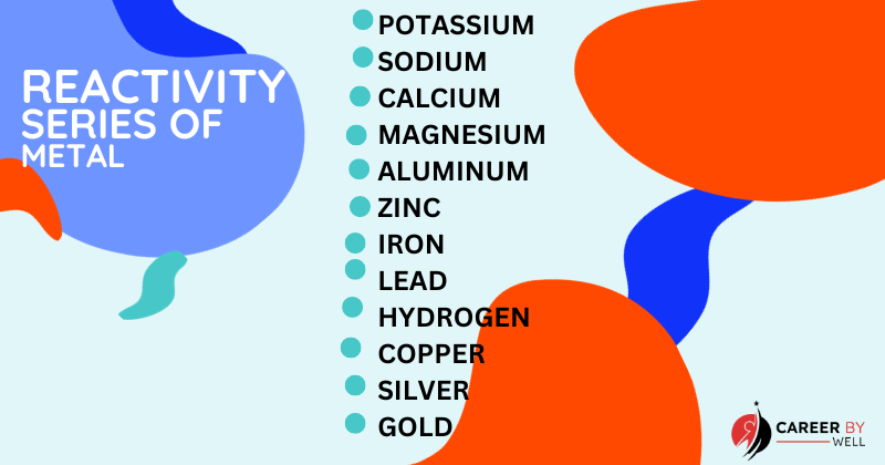 Reactivity Series Of Metal - Meaning And Usage - CareerByWell