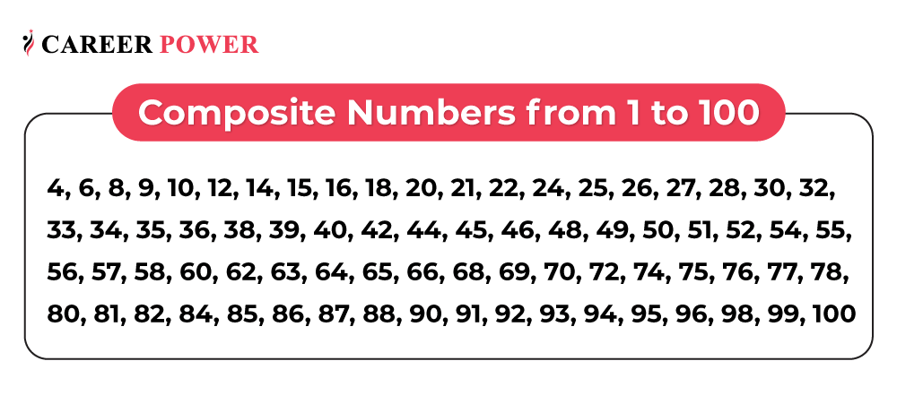 Prime And Composite Numbers Definition Examples List - vrogue.co