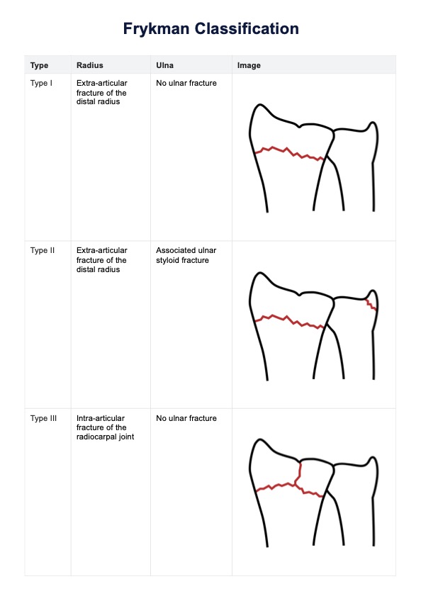 Frykman Classification PDF Example