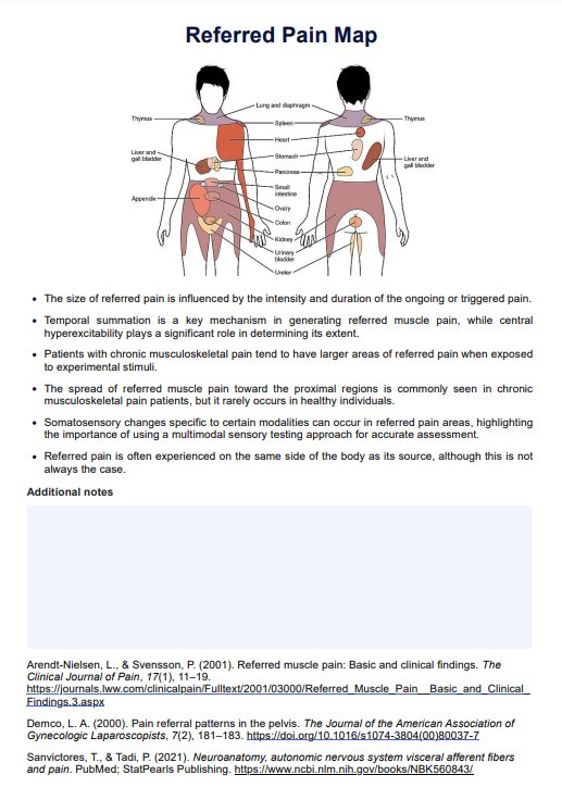 Referred Pain Map PDF Example