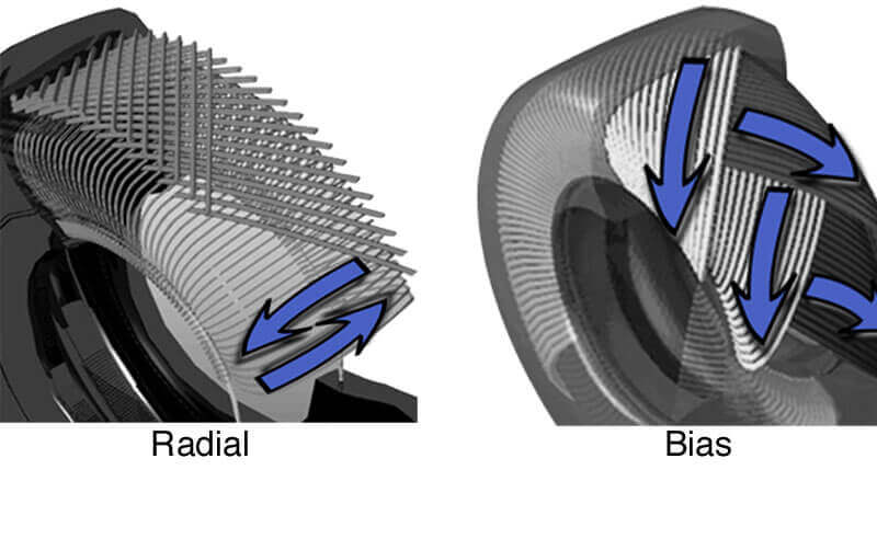 Radial vs Bias