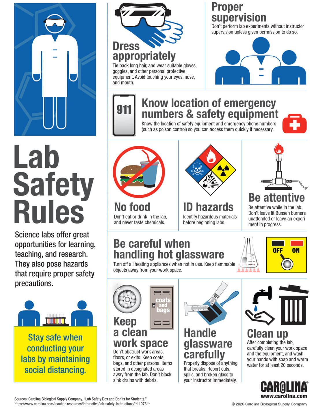 Lab Safety Rules And Pictures