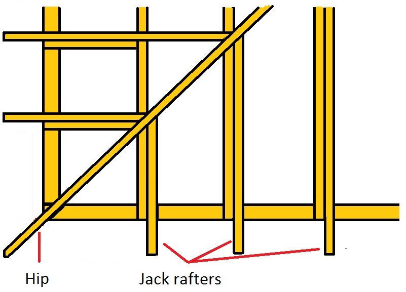 Hipped roof wall plate layout