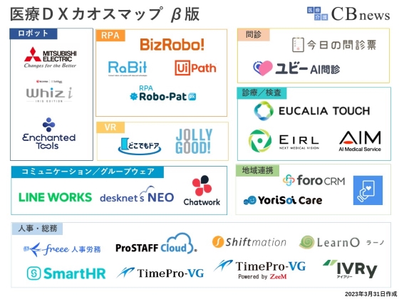 医療DXカオスマップ β版を公開のサムネイル画像