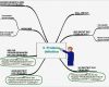 Mindmap Vorlage Powerpoint Kostenlos Erstaunlich Problemdefinition Und Problemanalyse Mindmaps Jetzt Zum