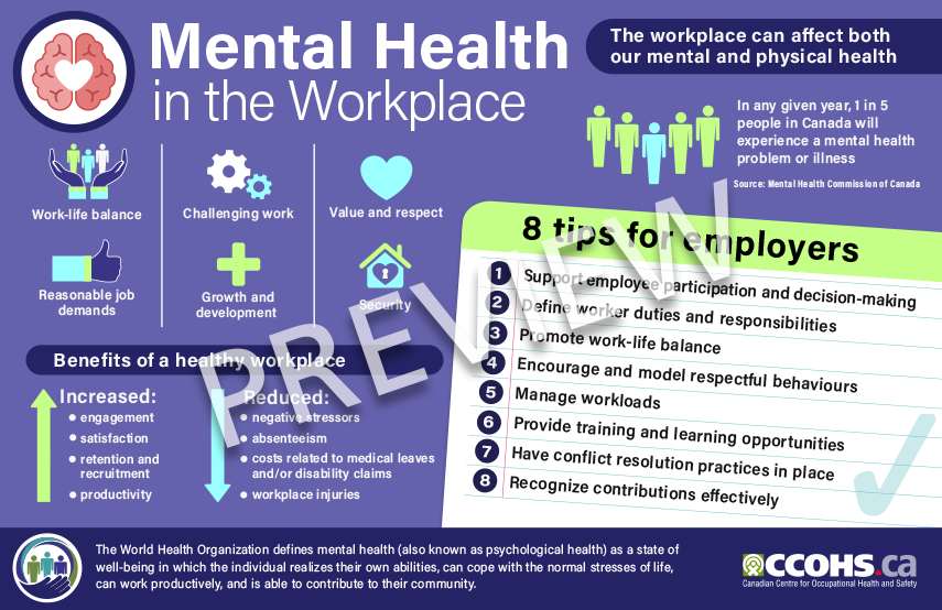 CCOHS: Psychological Health and Safety for Employers