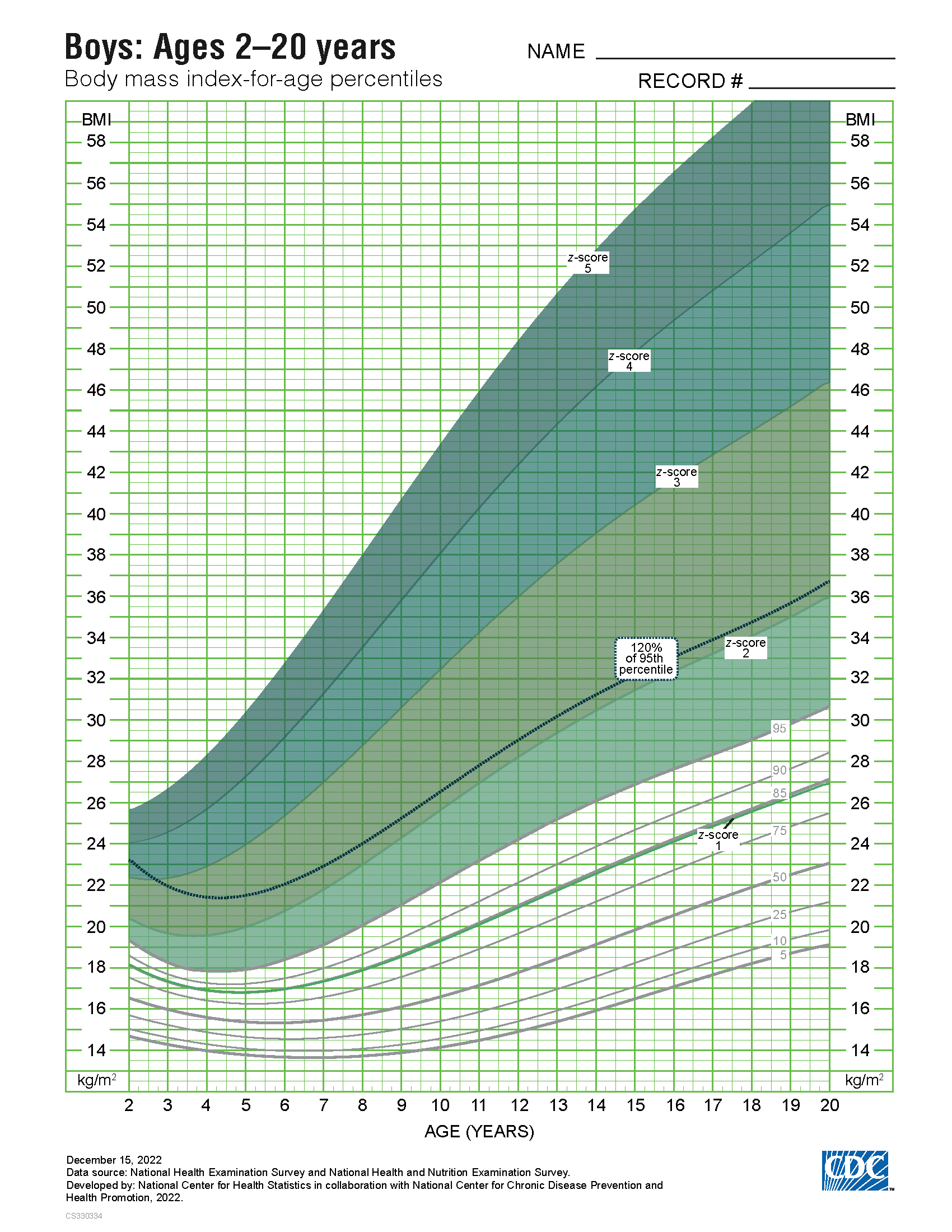 Growth Charts - CDC Extended BMI-for-Age Growth Charts - Download