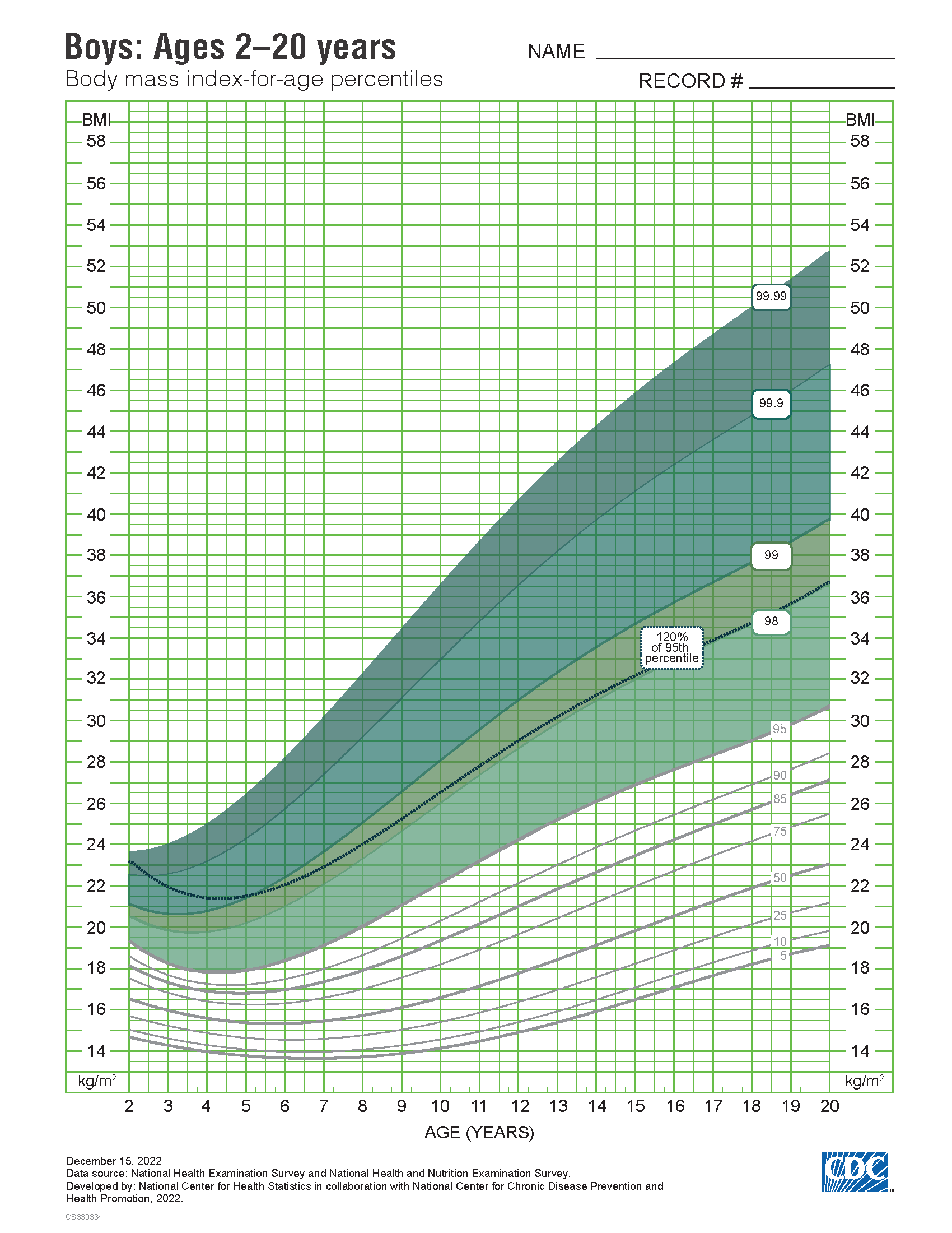 Increase Chart Png