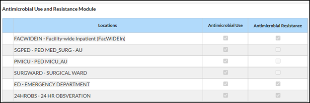 The Monthly Reporting Plan screen shot is an example of the Antimicrobial Use and Resistance Module section of a Monthly Reporting Plan with the Antimicrobial Resistance boxes checked next to the following locations: facility-wide inpatient, 24-hour observation area, and Emergency Department.