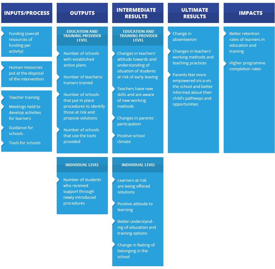 Teaching Action Plan Template from www.cedefop.europa.eu