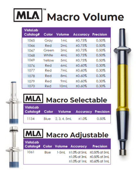 MLA Macro