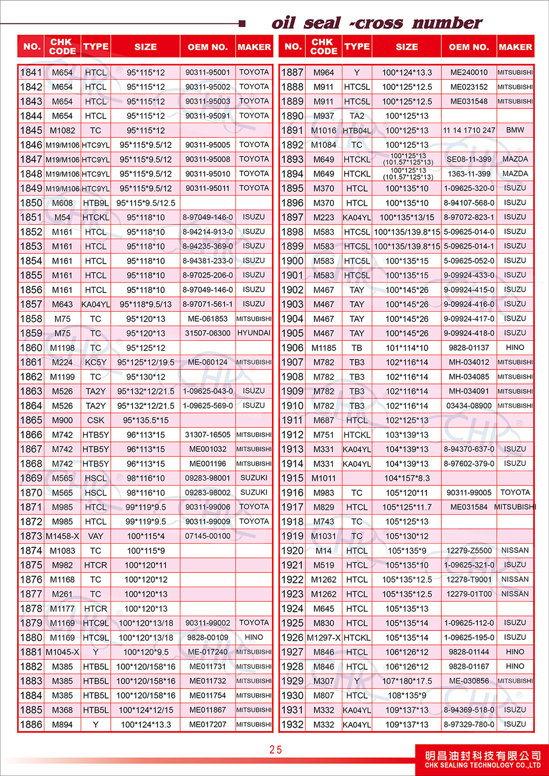 Oil Seals Catalogue | Oil Seals | Engine Parts | Engine Systems | Auto ...