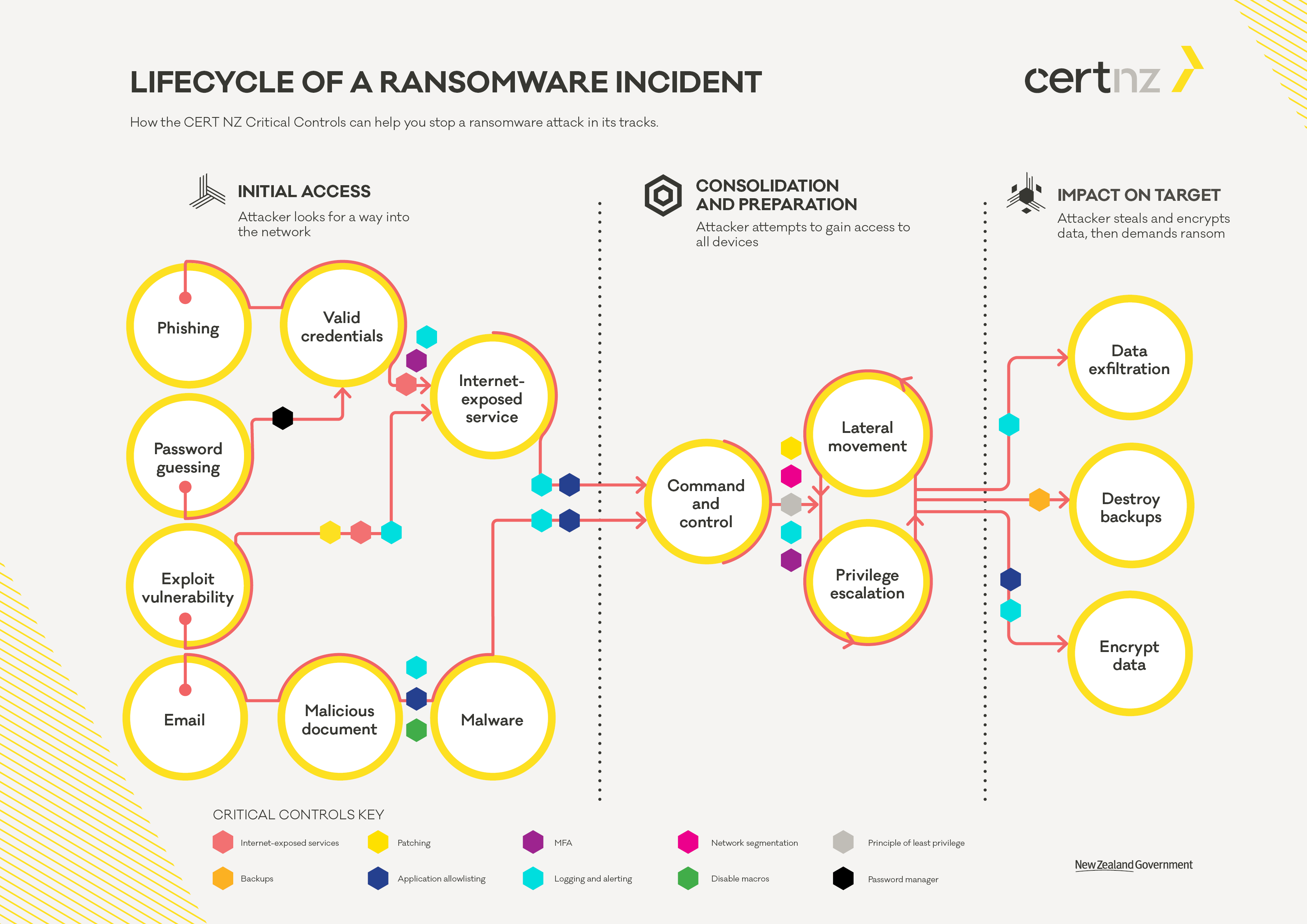 Medición admirar completamente ransomware anatomy of an attack dos ...