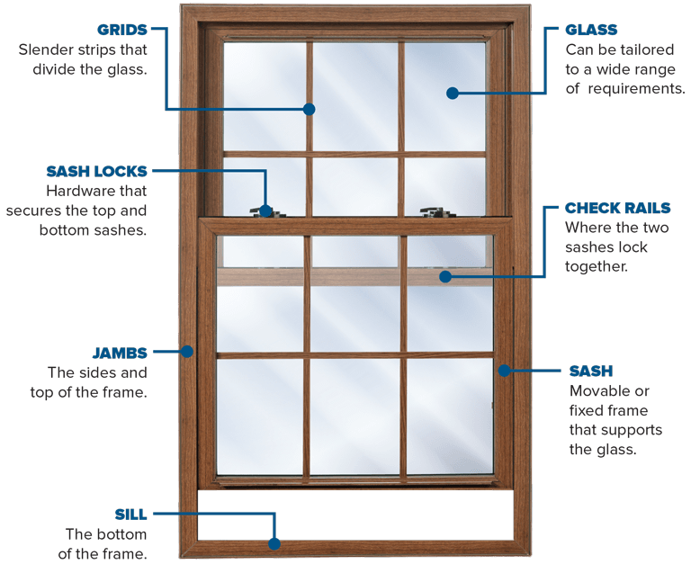 How To Fix Sash Windows - Transportationlift