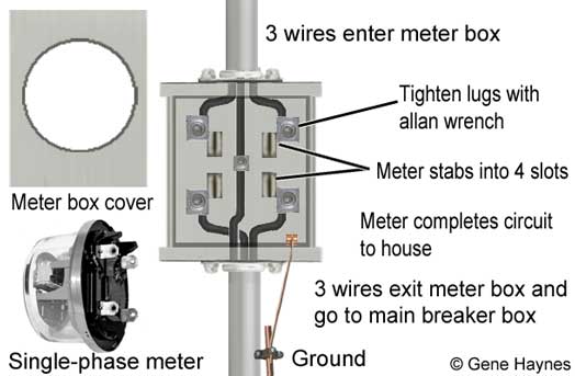 How To Wire Electric Meter Box