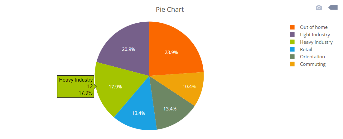 Creating a Pie Chart using PHP | Free PHP Chart & Graph