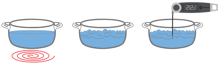 Chefstemp calibrate a thermometer in boiling water