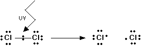 Explaining the methane - chlorine free radical substitution mechanism