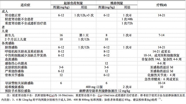 替考拉宁用法用量