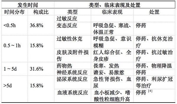 替考拉宁不良反应