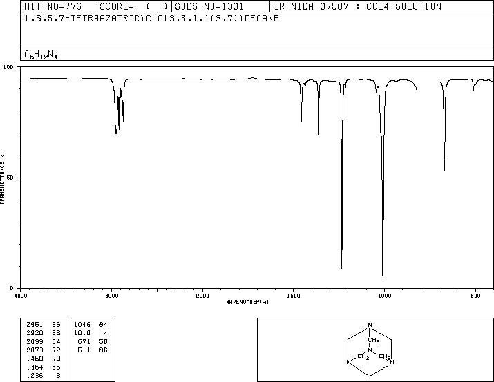 Hexamethylenetetramine(100-97-0) IR3