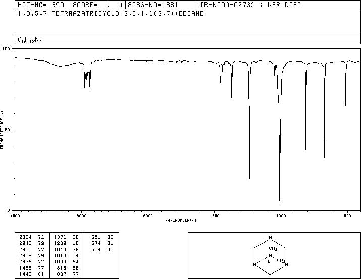 Hexamethylenetetramine(100-97-0) IR3