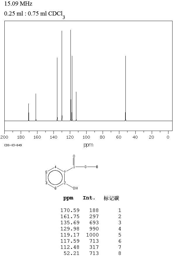 Methyl salicylate(119-36-8) <sup>13</sup>C NMR