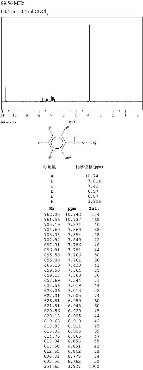 Methyl salicylate(119-36-8) <sup>13</sup>C NMR