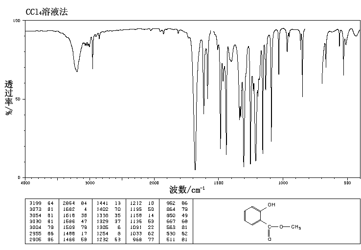 Methyl salicylate(119-36-8) <sup>13</sup>C NMR