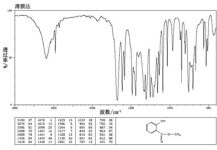 Methyl salicylate(119-36-8) <sup>13</sup>C NMR