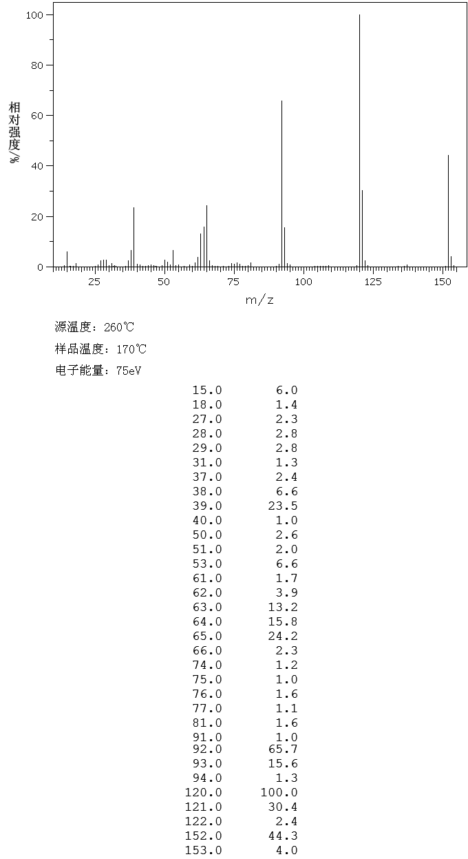 Methyl salicylate(119-36-8) <sup>13</sup>C NMR